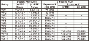 windload-chart3